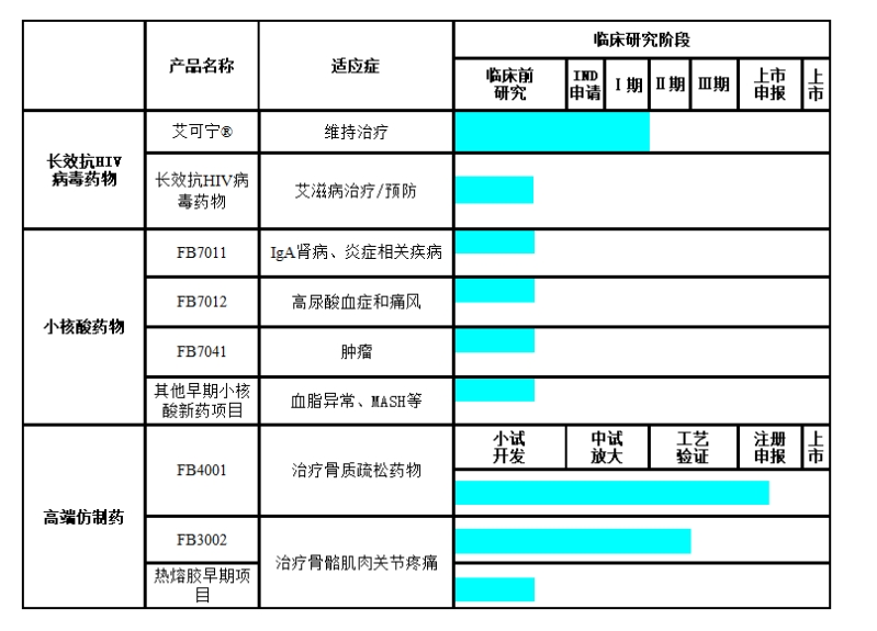 蜜糖还是砒霜？前沿生物转让旗下亏损原料药公司 多瑞医药高价接盘