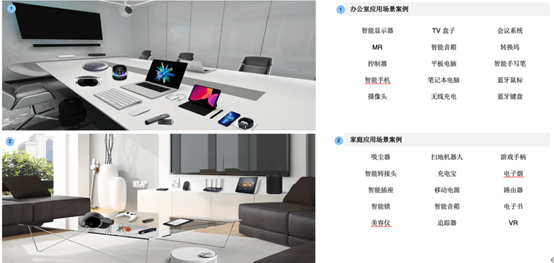 图|消费电子室内场景来源：立讯精密公告