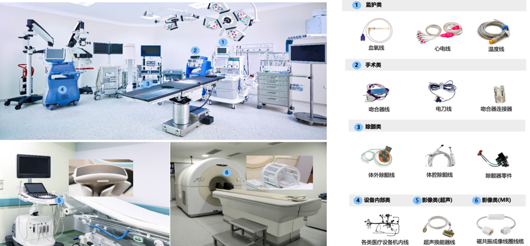图|医疗应用场景来源：立讯精密公告