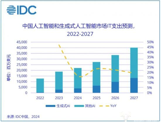 AI诺奖时代开启 科技引领投资趋势