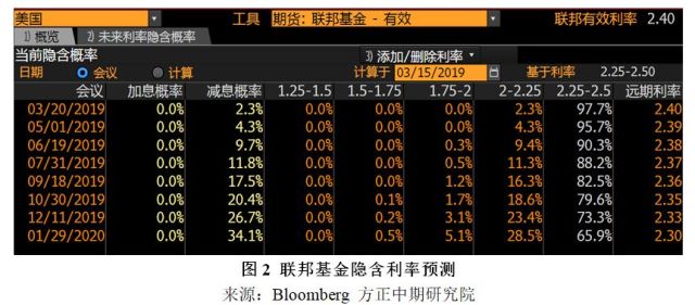 韩国央行加入全球货币宽松大潮：按兵不动近两年后首度降息！