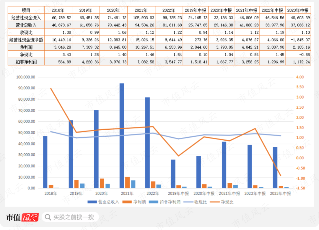 华利集团：毛利率和净利率均有所提升，实现净利润18.78亿元，同比增长29.04%
