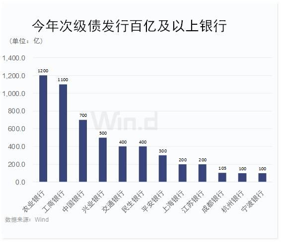 险企增资发债热潮持续 前三季度“补血”超千亿