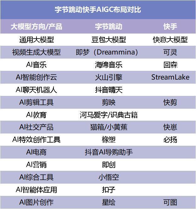 消息称字节跳动马来西亚裁员超 700 人：内容审核转向 AI，TikTok 回应