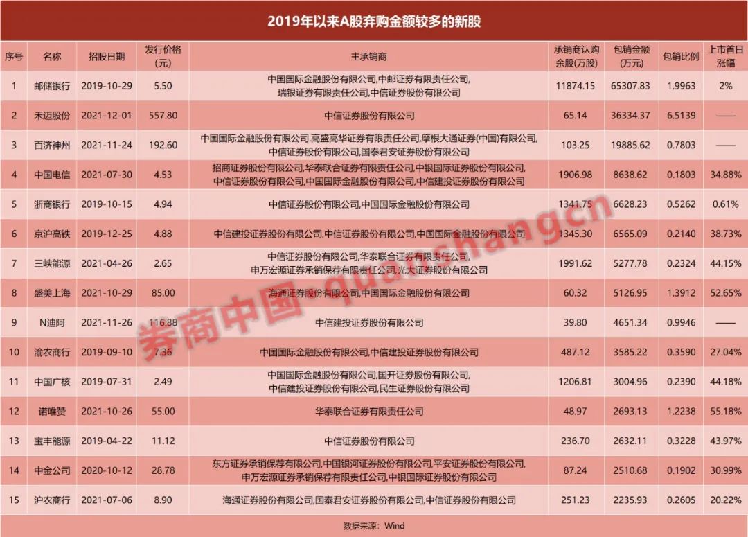 券商竞逐互换便利“入场券”！中信证券已拿下第一单