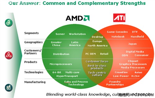 分析人士：AMD股价变动显示市场对新技术的期待