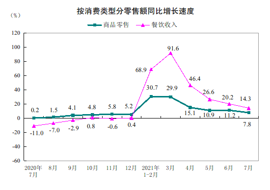 前8个月服务进出口总额同比增长14.3%