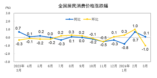红利资产阶段性回调后配置性价比得到修复，标普红利ETF（562060）再度吸引资金关注