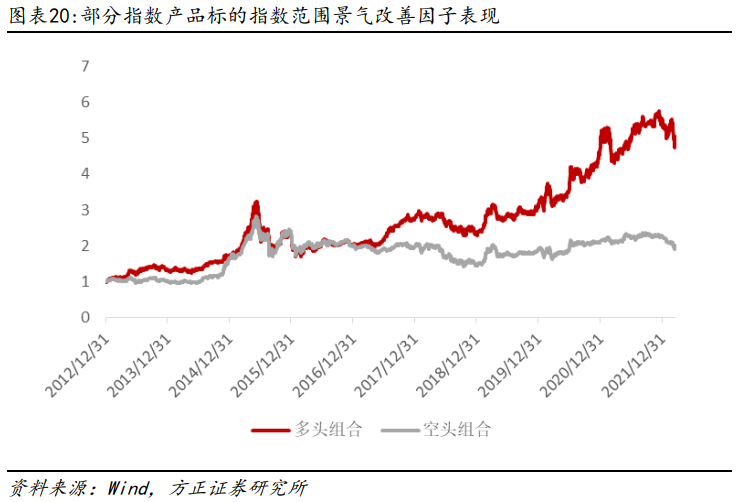 红利资产阶段性回调后配置性价比得到修复，标普红利ETF（562060）再度吸引资金关注