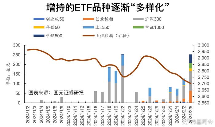 核心宽基ETF放量吸金的内在逻辑是什么？