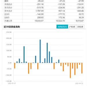ETF日报：建议使用哑铃策略进行配置，左边考虑红利资产进行防御，右边配置科技成长板块进行进攻，攻守兼备