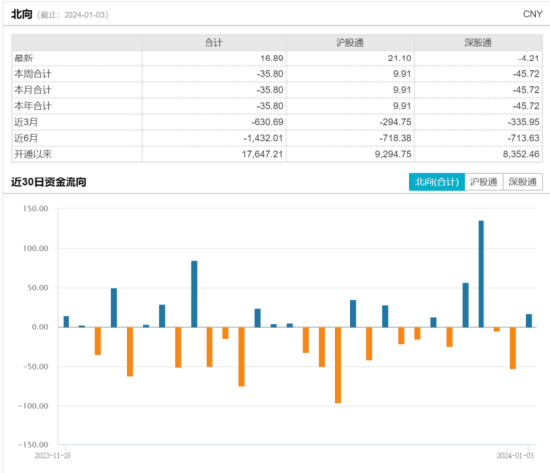 ETF日报：建议使用哑铃策略进行配置，左边考虑红利资产进行防御，右边配置科技成长板块进行进攻，攻守兼备
