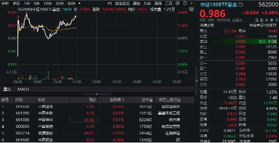 央行： 证券、基金、保险公司互换便利接受申报
