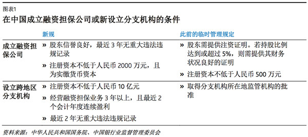 私募股权面临的违约率高于同行 穆迪警示杠杆风险不容忽视