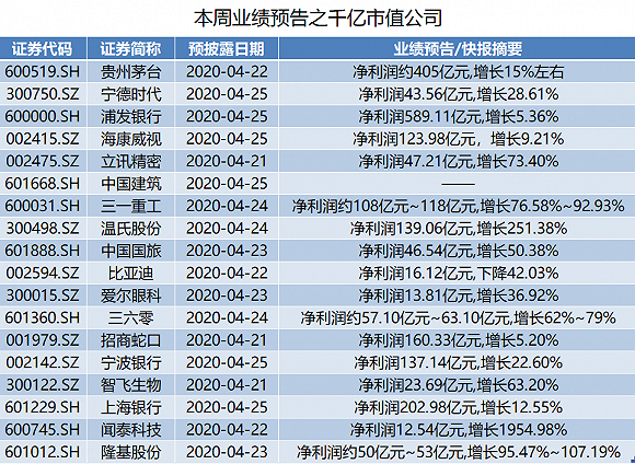 贵州百灵年报重大差错 或少计亏损9200万元