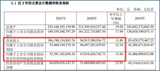 贵州百灵年报重大差错 或少计亏损9200万元