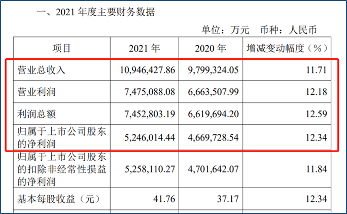贵州百灵年报重大差错 或少计亏损9200万元