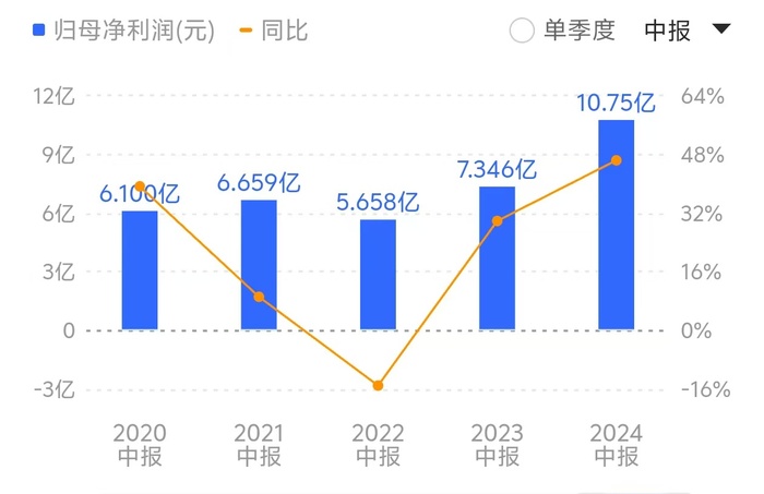 山金国际：Q3业绩再创新高 成功收购OSINO国际化布局先下一城