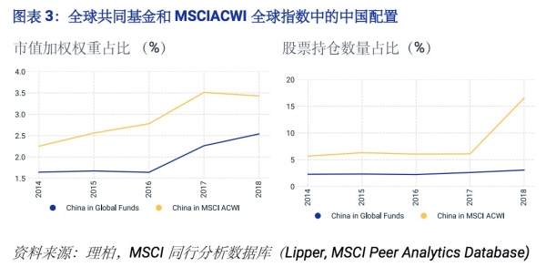 高盛：MSCI新兴市场指数还能再涨12%