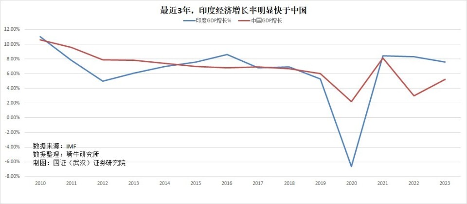 高盛：MSCI新兴市场指数还能再涨12%