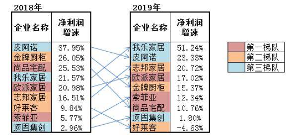 挖存量谋出海 定制家居业破解内卷式竞争