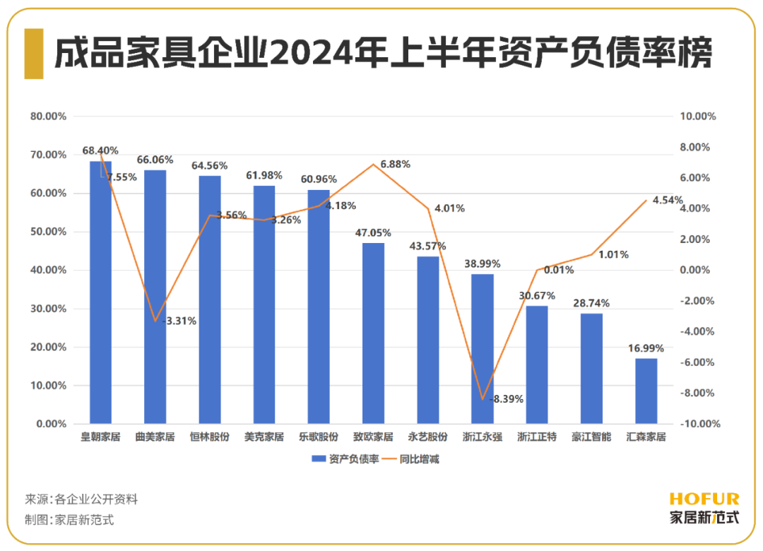 挖存量谋出海 定制家居业破解内卷式竞争
