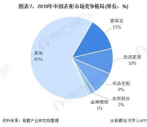 挖存量谋出海 定制家居业破解内卷式竞争