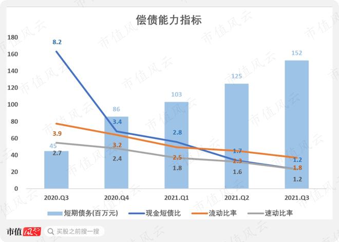 交个朋友今年前三季度累计GMV88.6亿元，同比增18%