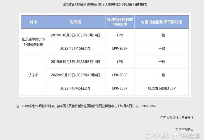 工行发布存量房贷利率调整问答公告 深圳首套房贷利率降至LPR减30基点 二套房贷利率调整为LPR减5基点