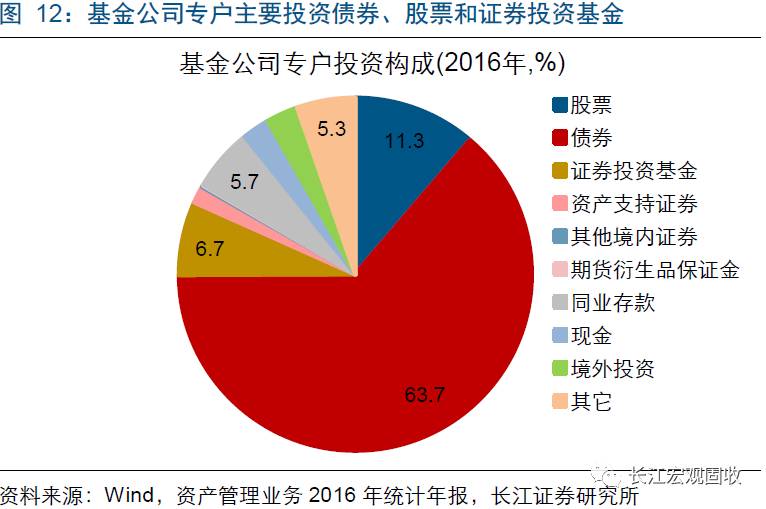 证监会等部门：严防企业违规使用信贷资金从事大宗商品期货投机交易