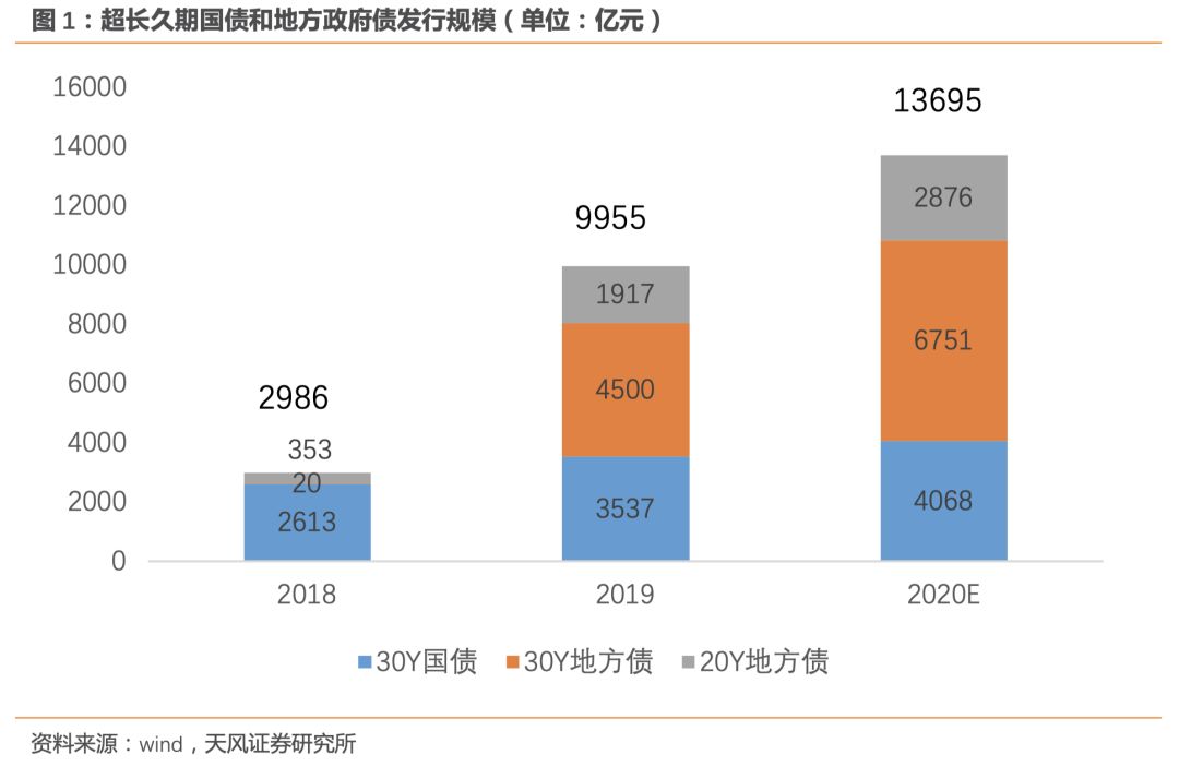 多部委：稳妥有序推动商业银行参与国债期货交易试点
