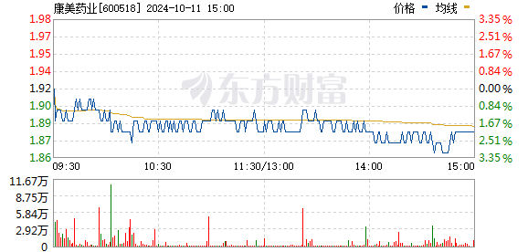 ST美谷变更为无实控人