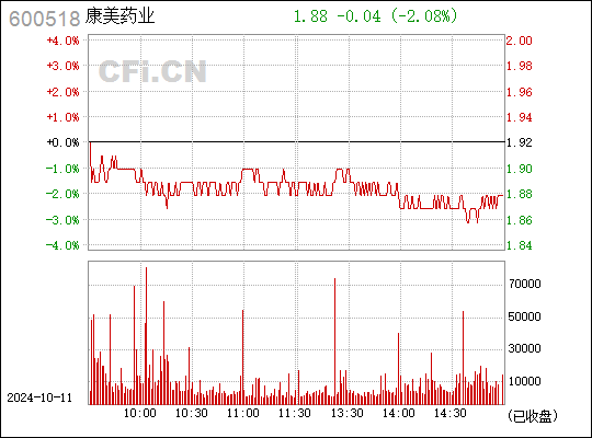 ST美谷变更为无实控人