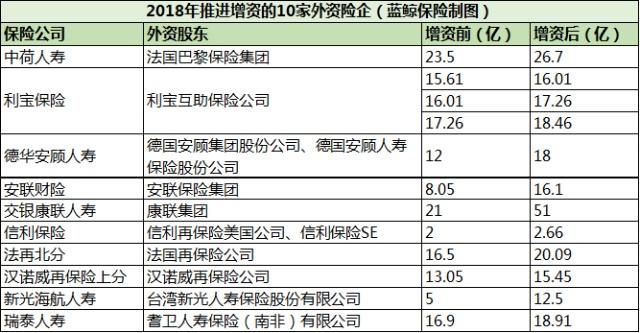 10月11日保险日报丨险企增资发债热潮持续，前三季度“补血”超千亿！商业健康险市场发展提速！
