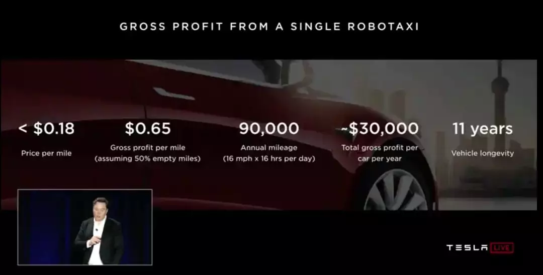 分析师郭明錤评特斯拉 Robotaxi：预计2027年才能量产
