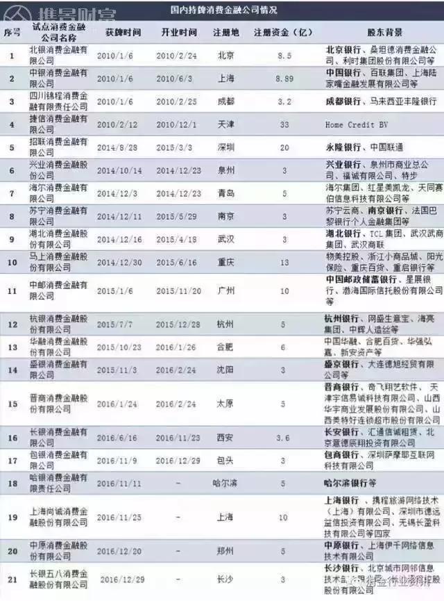 金融监管总局：进一步探索对外资银行保险机构适度差异化监管