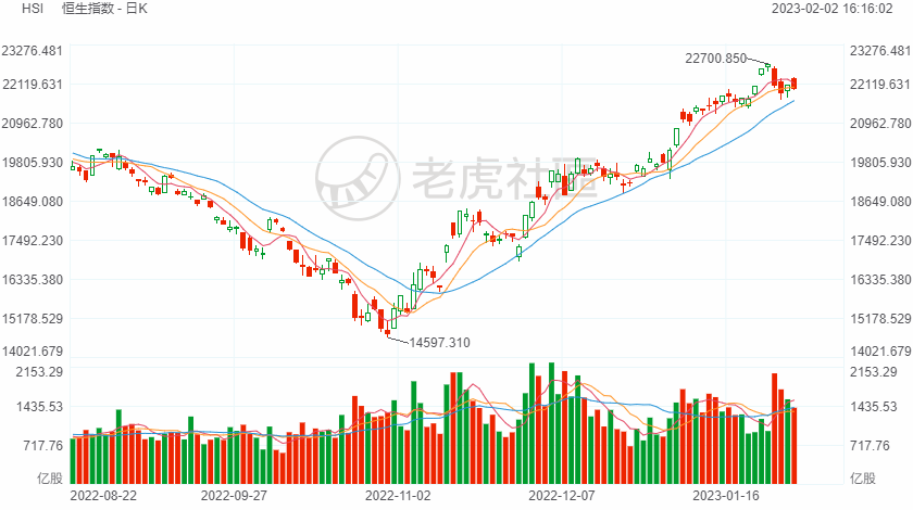 北向资金连续两日成交额处于高位