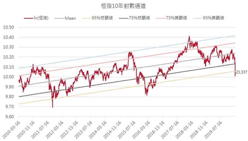 北向资金连续两日成交额处于高位
