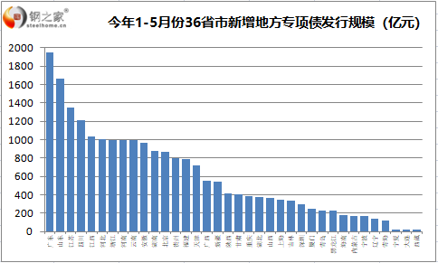 深圳首创：百亿规模平安基金落地 重点支持城市基础设施建设和重大产业投资项目