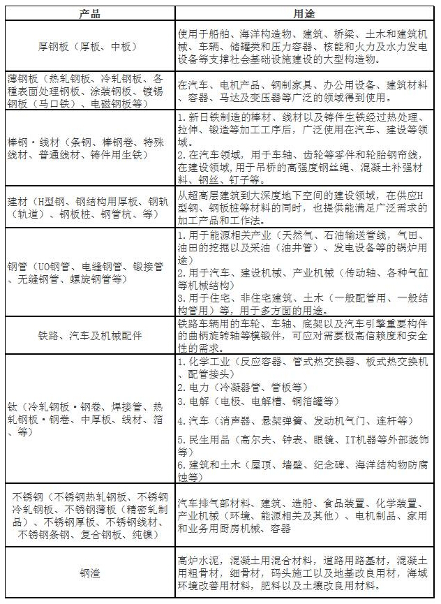 新日铁：若成功收购美国钢铁 将出售与安赛乐米塔尔合资钢铁厂股份