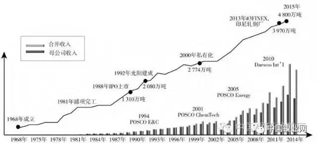 新日铁：若成功收购美国钢铁 将出售与安赛乐米塔尔合资钢铁厂股份