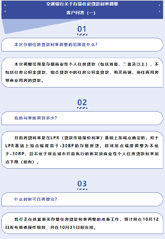 多家银行答疑存量房贷利率调整 快看看你的房贷能不能降