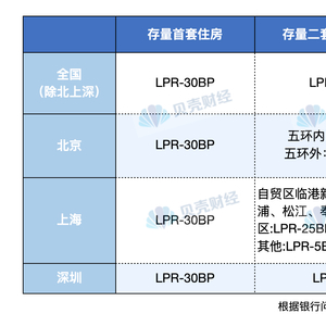 多家银行答疑存量房贷利率调整 快看看你的房贷能不能降