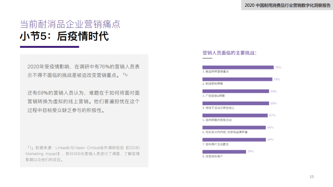 NIQ-GfK白皮书：2024年中国科技及耐用消费品市场加速回升 预计营业额超2.2万亿元