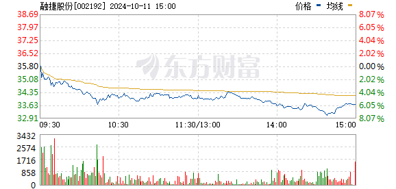 万基遗传盘中异动 下午盘急速下挫5.01%