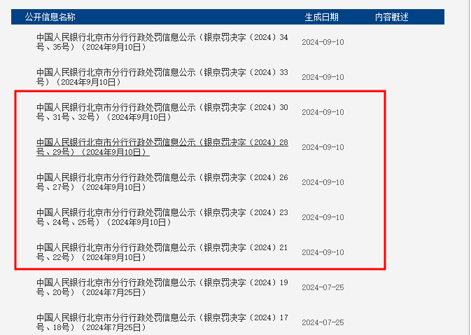 违规放贷1亿元收取30万好处费 上海一家银行客户经理获刑5年半