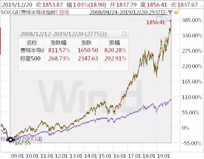 田洪良：主要货币短线操作指南 美指周四上涨在103.20之下遇阻
