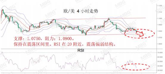 田洪良：主要货币短线操作指南 美指周四上涨在103.20之下遇阻