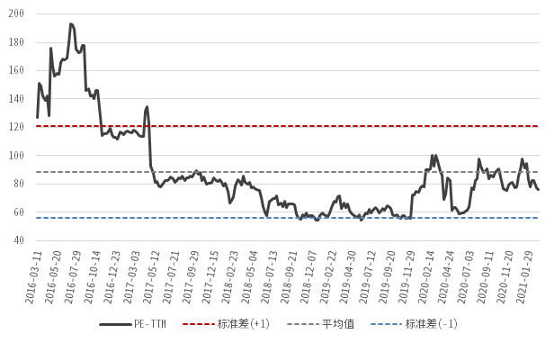 中信证券：房价和股价中长期呈同趋势变化 地产板块或被低估