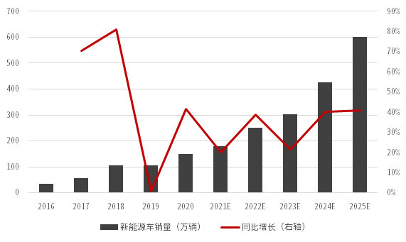 中信证券：房价和股价中长期呈同趋势变化 地产板块或被低估